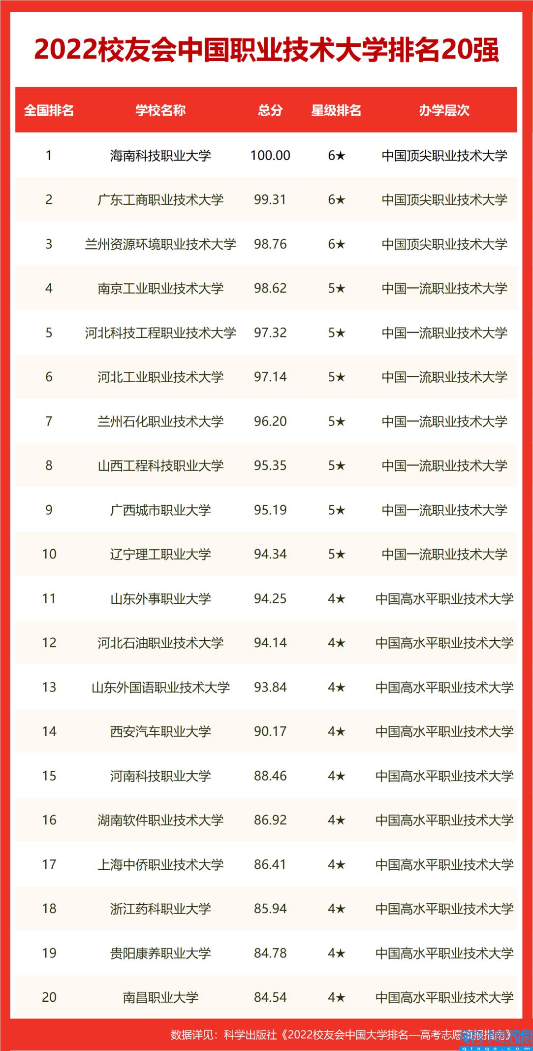 中南大学挺进前30强,湖南十大名校大学排名(附2022年最新排名前十榜单)
