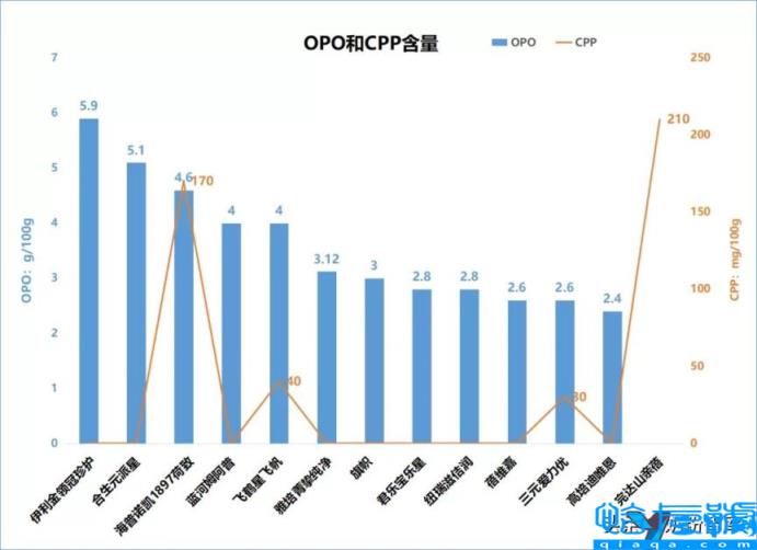 进口奶粉十大名牌排行榜,进口奶粉牌子排行榜(附2022年最新排名前十榜单)