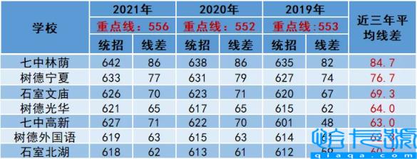 成都重点高中有哪些,2022年成都高中排行榜(附2022年最新排名前十榜单)