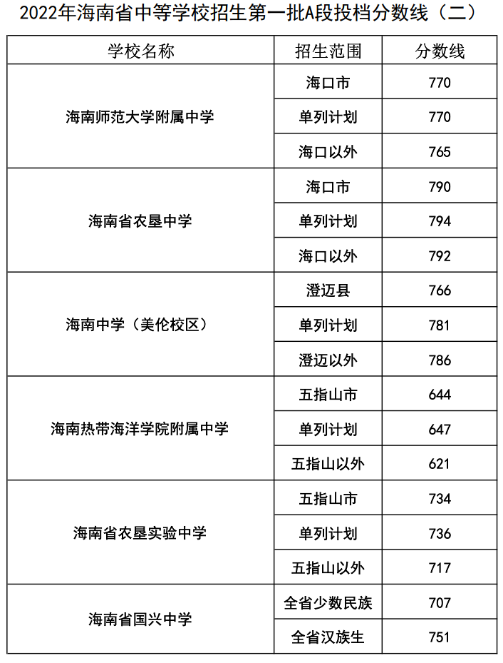 海口最好的高中排名前十名的学校(2023唐山重点中学排名一览表)插图11 海口最好的高中排名前十名的学校,2023唐山重点中学排名一览表(附2022年最新排名前十榜单)