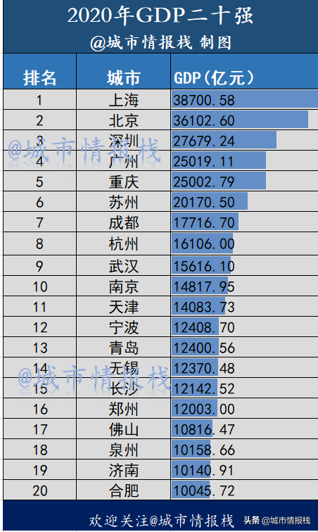 北京市哪个区最繁华最有钱,北京各区实力最新排名(附2022年最新排行榜前十名单)
