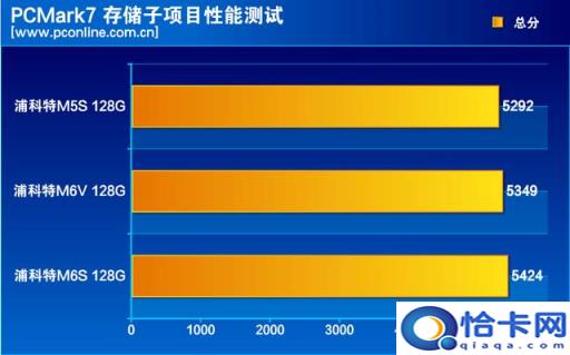 1796.8MB等于多少GB,1822.5mb是多少g(附2022年最新排名前十榜单)