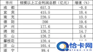 四川南充是几线城市啊,南充几线城市啊(附2022年最新排名前十榜单)