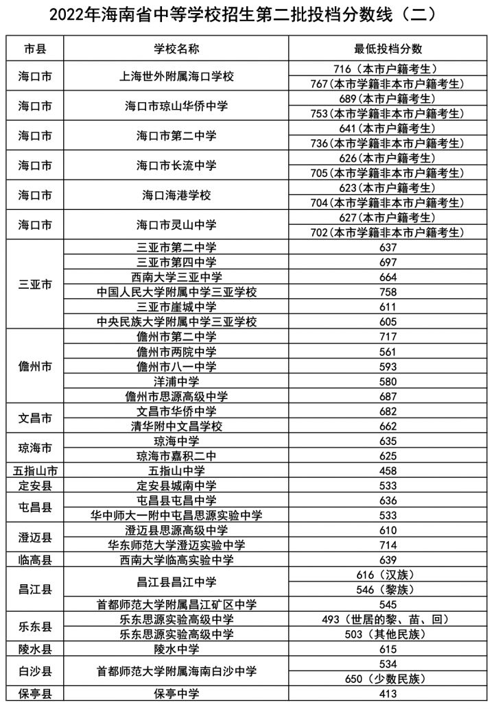 海口最好的高中排名前十名的学校(2023唐山重点中学排名一览表)插图17 海口最好的高中排名前十名的学校,2023唐山重点中学排名一览表(附2022年最新排名前十榜单)