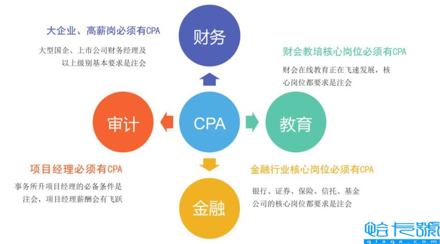 考证含金量排行榜2022,考证含金量排行榜(附2022年最新排名前十榜单)