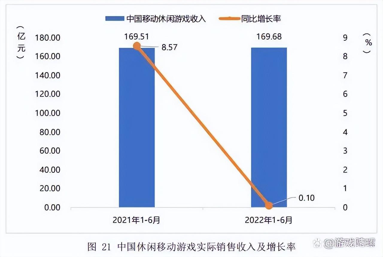 为什么玩羊了个羊会上瘾,玩了500次羊了个羊,我发现了它背后的上瘾逻辑(附2022年最新排行榜前十名单)