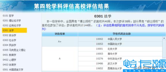2022年法学专业大学排名,中国大学法学排行榜最新(附2022年最新排名前十榜单)
