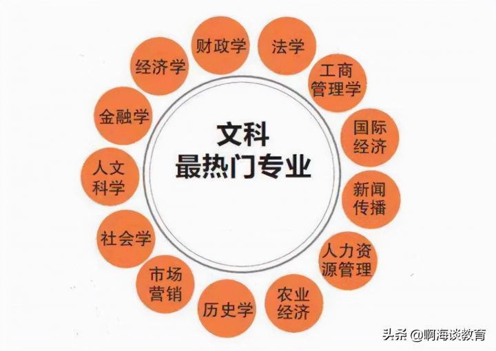 2022年大学专业排行榜前20强(热度高不代表好就业)插图4 2022年大学专业排行榜前20强,热度高不代表好就业(附2022年最新排名前十榜单)