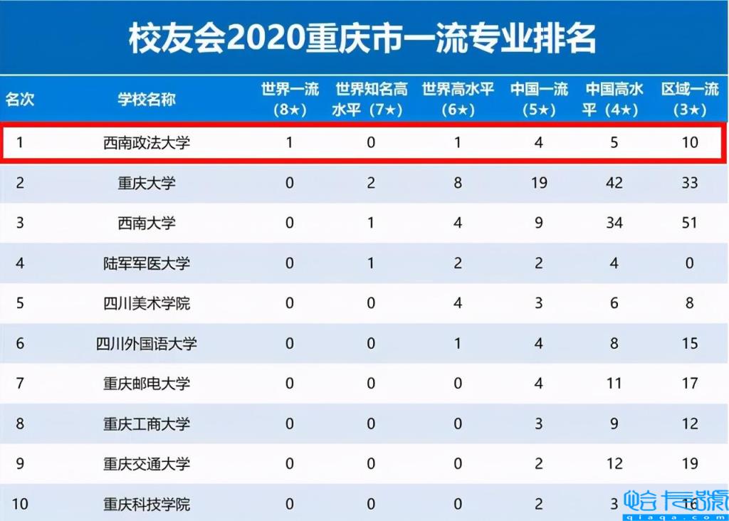 西南政法大学排名,西南政法大学如何(附2022年最新排名前十榜单)