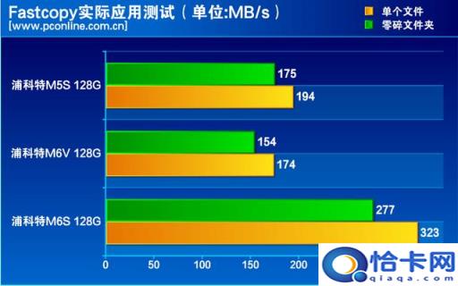 1796.8MB等于多少GB,1822.5mb是多少g(附2022年最新排名前十榜单)