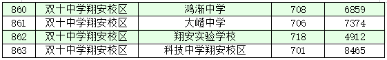厦门十大高中学校2022年最新排名榜 附各高中中考录取分数插图30 厦门十大高中学校2022年最新排名榜,附各高中中考录取分数(附2022年最新排名前十榜单)