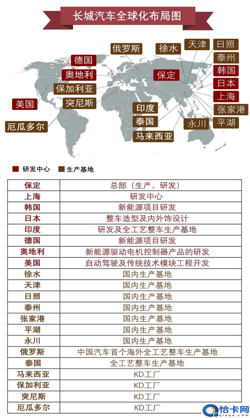 国产品牌汽车十大排名标志,国产自主品牌汽车十大排名(附2022年最新排名前十榜单)