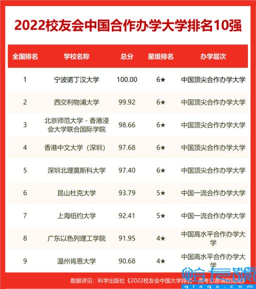 qs2022年世界大学排名完整榜单,2022年QS世界大学排名完整版(附2022年最新排名前十榜单)
