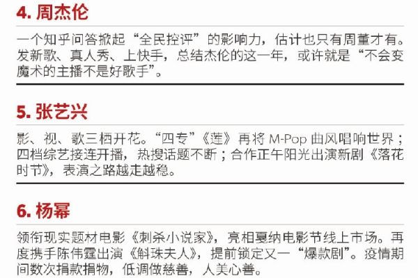 1598523241582820.jpg 中国福布斯名人榜2022易烊千玺荣登榜顶(附2022年最新排行榜前十名单)