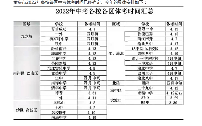 重庆2022年初中体育中考时间 附:中考体育考试技巧插图1 重庆2022年初中体育中考时间,附:中考体育考试技巧(附2022年最新排名前十榜单)