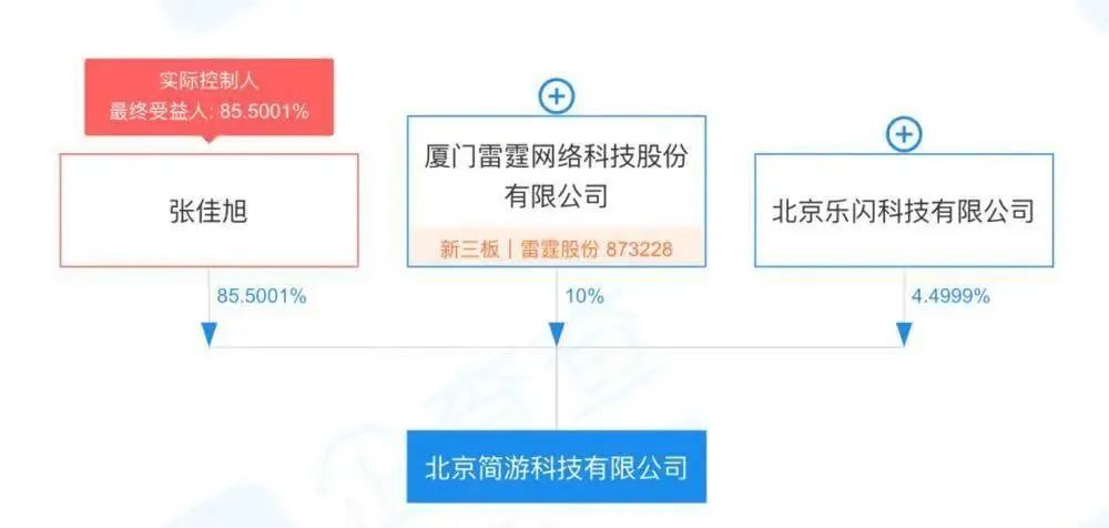 为什么玩羊了个羊会上瘾,玩了500次羊了个羊,我发现了它背后的上瘾逻辑(附2022年最新排行榜前十名单)