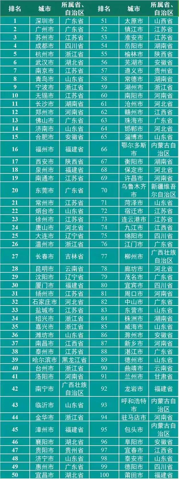江苏省城市排名2022最新排名,江苏省各市实力排名(附2022年最新排行榜前十名单)
