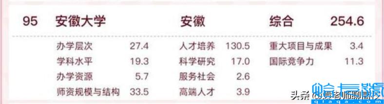 安徽大学与南昌大学哪个好,全国排名哪个更高(附2022年最新排名前十榜单)