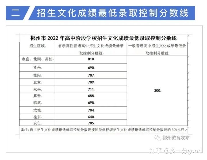 郴州最好的中专排名前十名的学校(2023郴州市重点公办中专一览表)插图5 郴州最好的中专排名前十名的学校,2023郴州市重点公办中专一览表(附2022年最新排行榜前十名单)