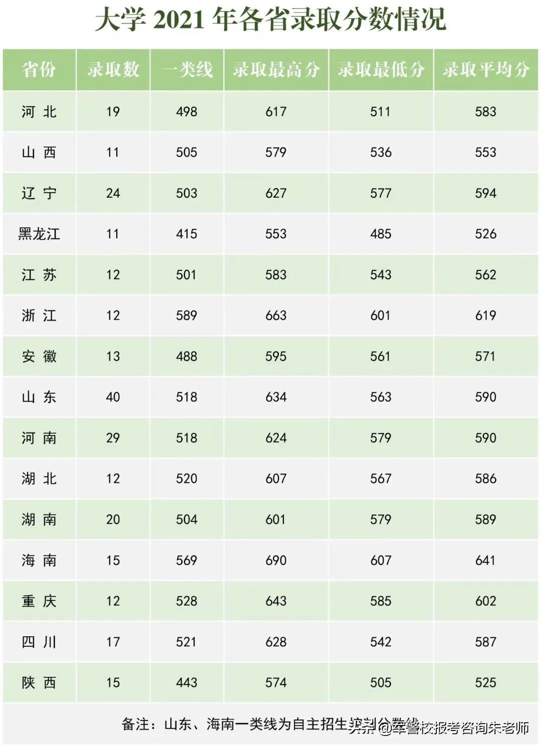 2022军校排名和军校分数线(附2022年最新排名前十榜单)