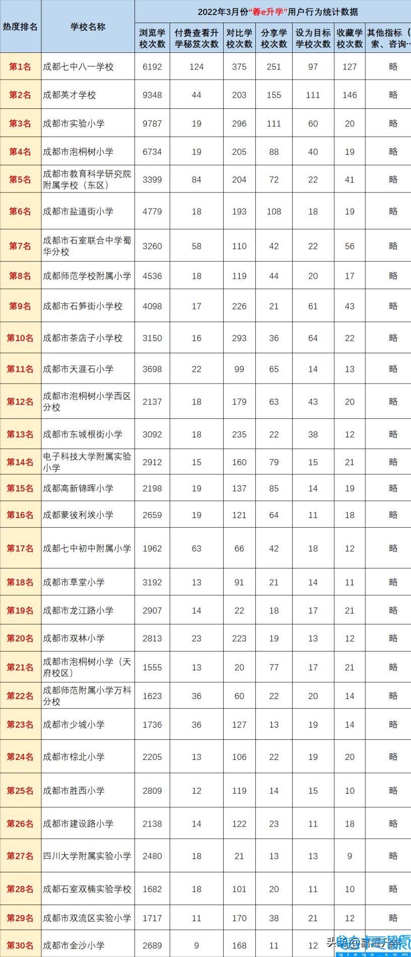 2022成都公立小学排名40强,成都小学最新排名表(附2022年最新排名前十榜单)