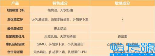十大国产奶粉品牌排行榜,国产奶粉排名前十(附2022年最新排名前十榜单)