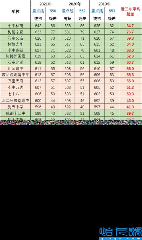 成都重点高中有哪些,2022年成都高中排行榜(附2022年最新排名前十榜单)