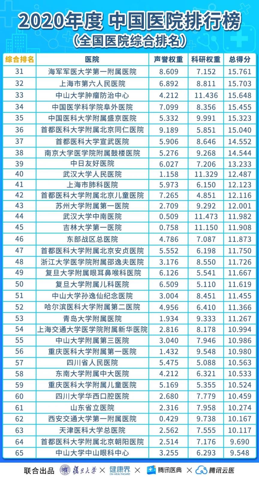 长沙哪个医院皮肤科最好的医院肤康该怎么去呢,长沙皮肤科医院排名第一(附2022年最新排名前十榜单)