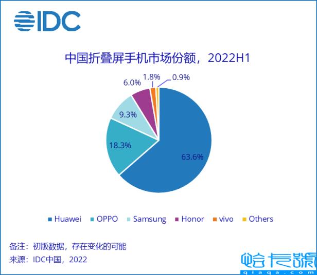2022手机销量排名前十名,2022年口碑最好的手机(附2022年最新排名前十榜单)