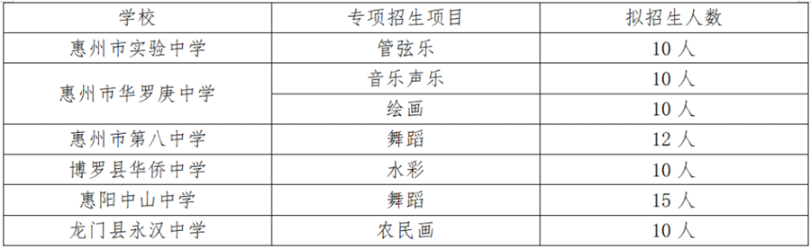 惠州市第一中学怎么样,2022惠州市第一中学录取分数线(附2022年最新排行榜前十名单)