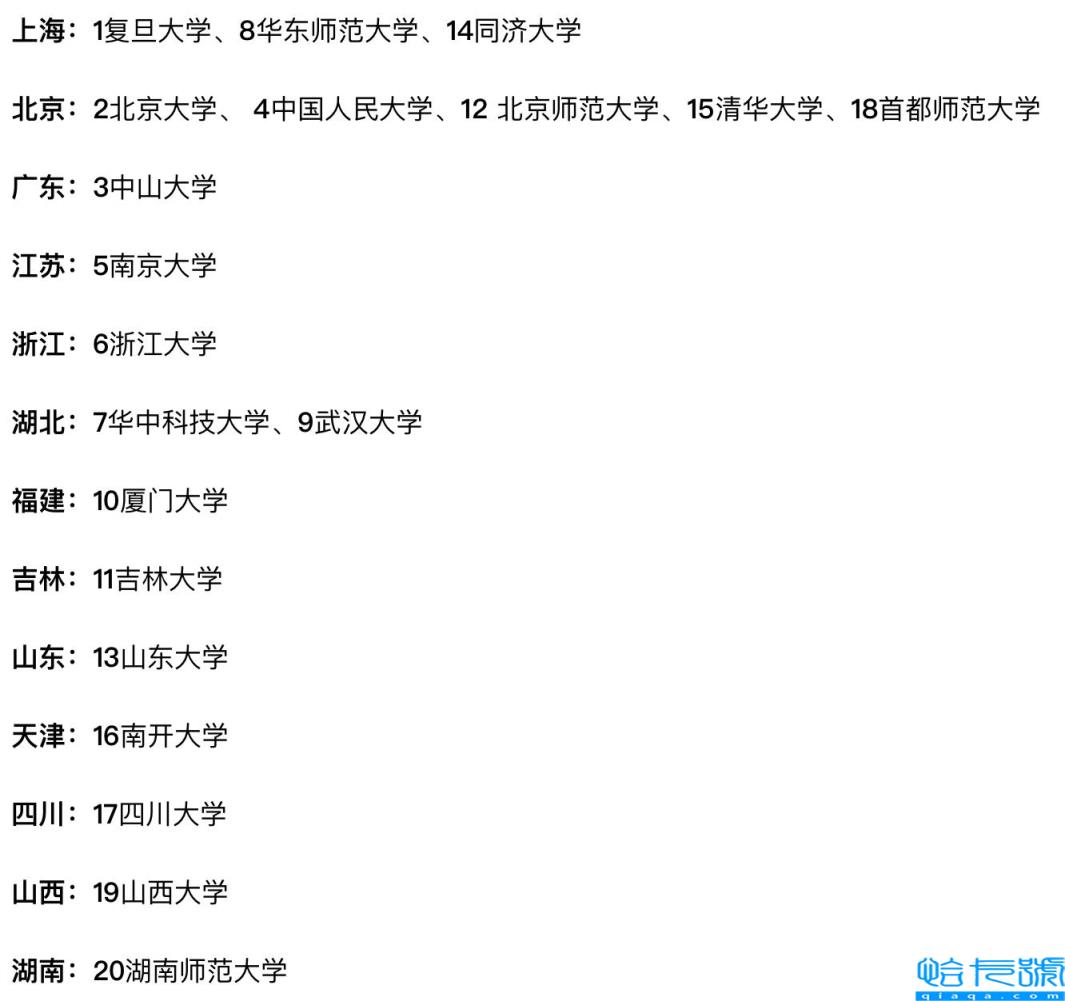哲学研究生学校排名,哲学考研学校排名(附2022年最新排名前十榜单)