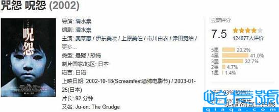 全球公认十大恐怖片排行,把人肚子剖开的恐怖片(附2022年最新排名前十榜单)