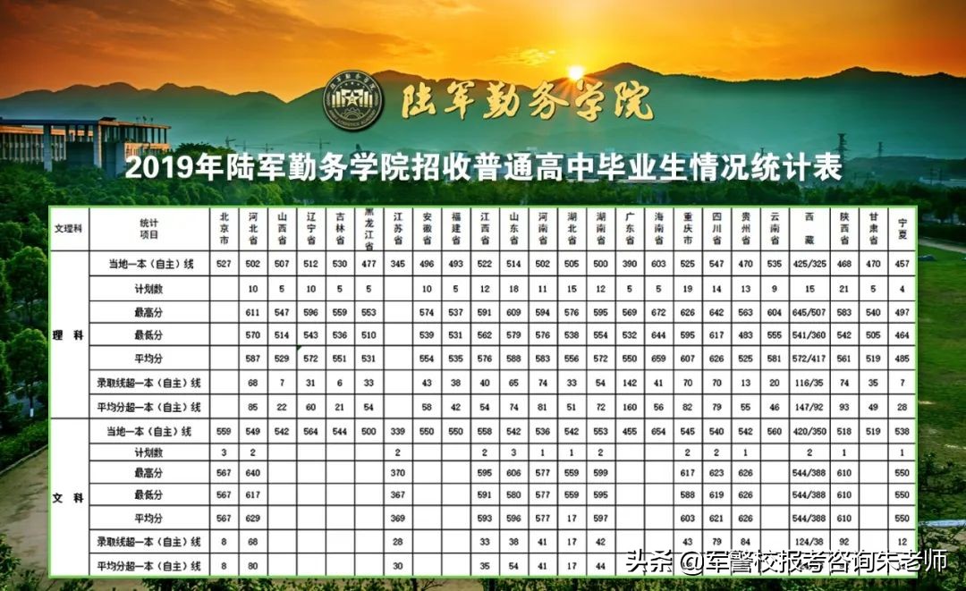 2022军校排名和军校分数线(附2022年最新排名前十榜单)