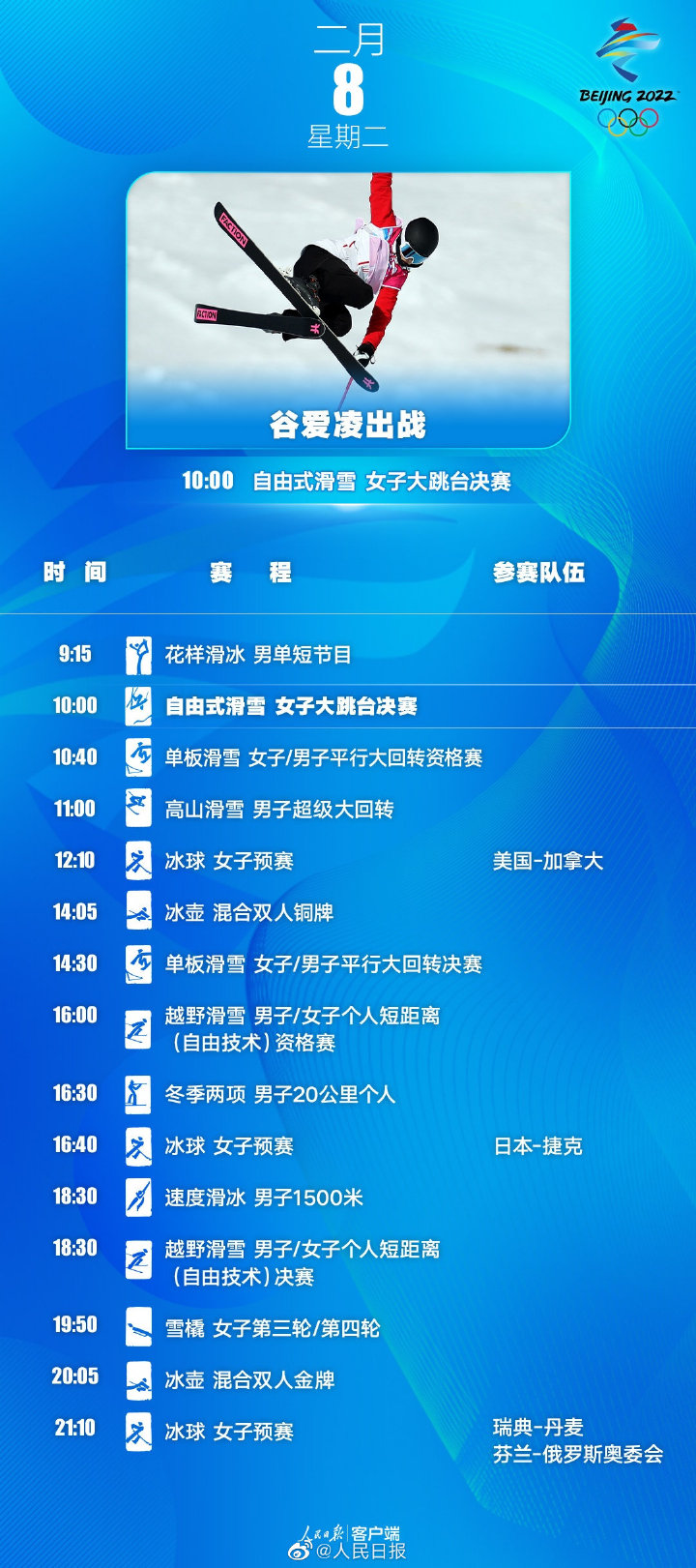 1644280400542450.jpg 2022北京冬奥会今日赛程,2月8日(附2022年最新排行榜前十名单)