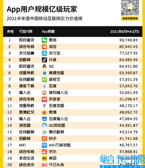 国人常用的APP有哪些?除了微信 这9款你肯定也装了(附2022年最新排名前十榜单)