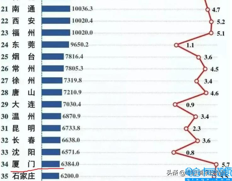 厦门大学是属于211还是属于985,厦门大学属于985还是211(附2022年最新排名前十榜单)