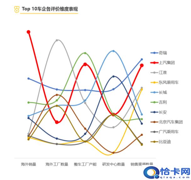 国产品牌汽车十大排名标志,国产自主品牌汽车十大排名(附2022年最新排名前十榜单)