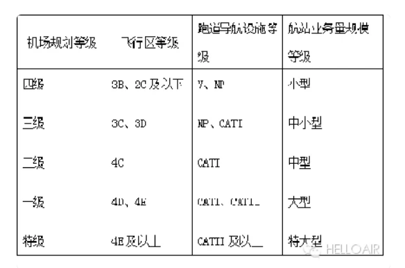 700万人口的唐山,河北GDP第一地级市,竟然只有4C级中型机场(附2022年最新排行榜前十名单)