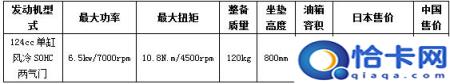 日本名牌摩托车排名,日本摩托车品牌排行榜前十名(附2022年最新排名前十榜单)