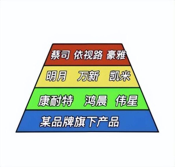 镜片品牌排行榜前十名(国产镜片最好的品牌)-1 镜片品牌排行榜前十名,国产镜片最好的品牌(附2022年最新排行榜前十名单)