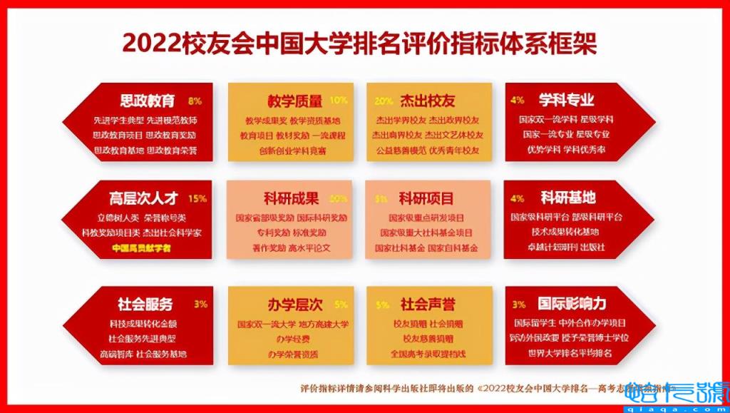 中南大学挺进前30强,湖南十大名校大学排名(附2022年最新排名前十榜单)