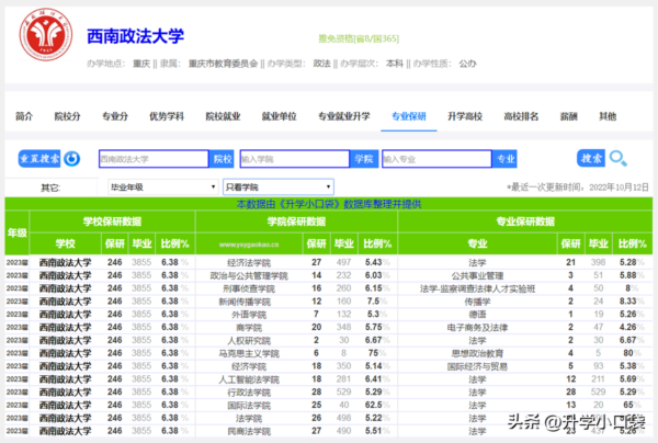 中国法学专业大学排名(全国十大政法大学排名)-1 中国法学专业大学排名,全国十大政法大学排名(附2022年最新排行榜前十名单)