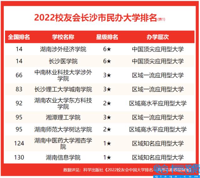 中南大学挺进前30强,湖南十大名校大学排名(附2022年最新排名前十榜单)