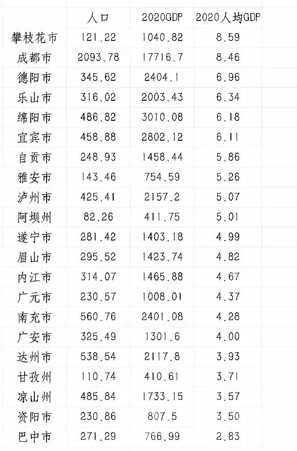 内江市人口图片