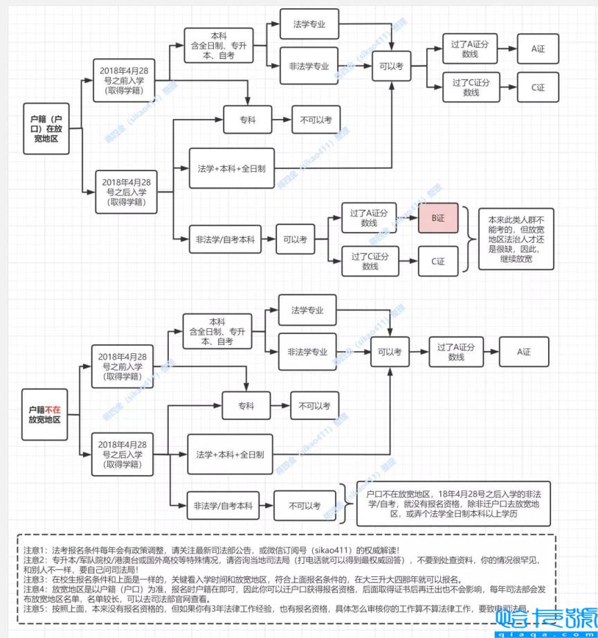 考证含金量排行榜2022,考证含金量排行榜(附2022年最新排名前十榜单)