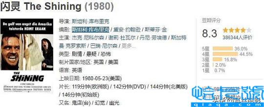 全球公认十大恐怖片排行,把人肚子剖开的恐怖片(附2022年最新排名前十榜单)