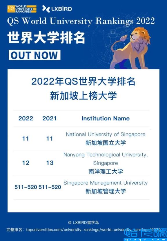 香港大学排名2022最新排名榜,香港大学排名世界第几(附2022年最新排名前十榜单)