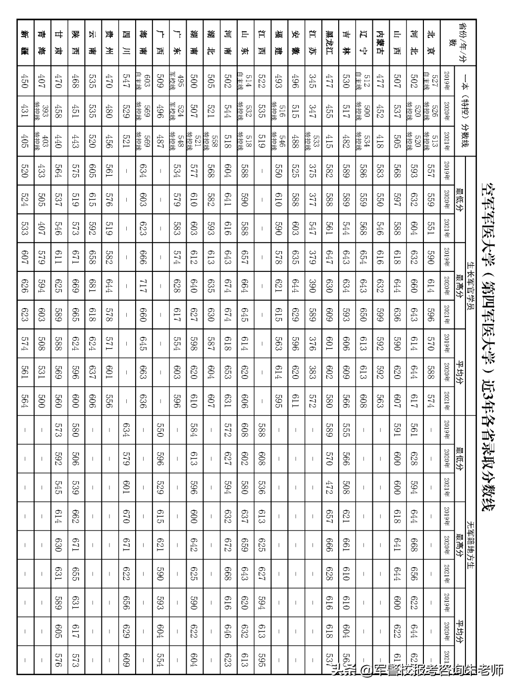 2022军校排名和军校分数线(附2022年最新排名前十榜单)