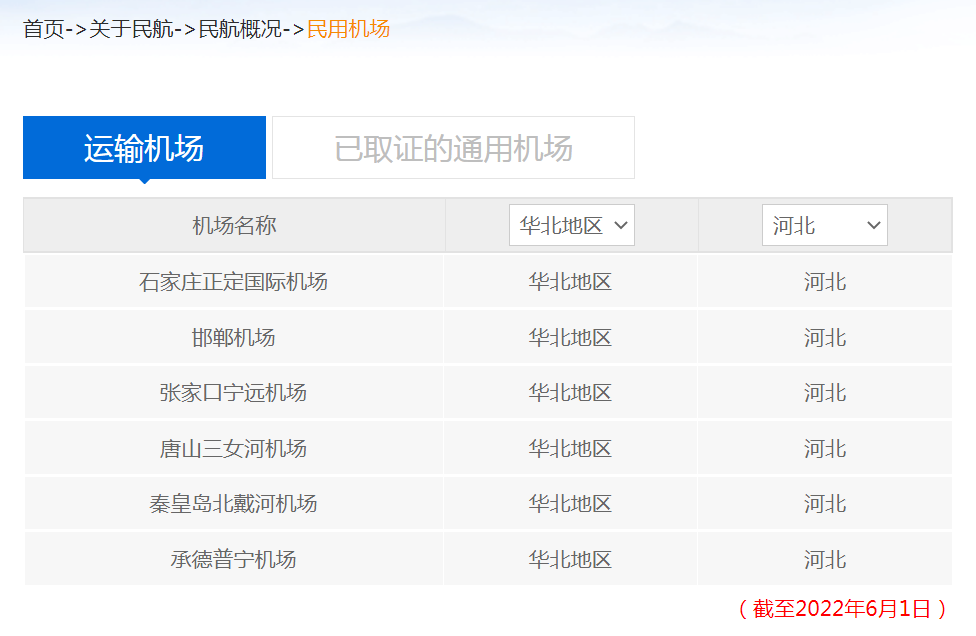 700万人口的唐山,河北GDP第一地级市,竟然只有4C级中型机场(附2022年最新排行榜前十名单)