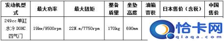日本名牌摩托车排名,日本摩托车品牌排行榜前十名(附2022年最新排名前十榜单)